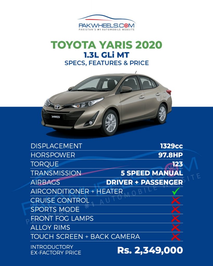 New Model Toyota Yaris 2020 Price In Pakistan