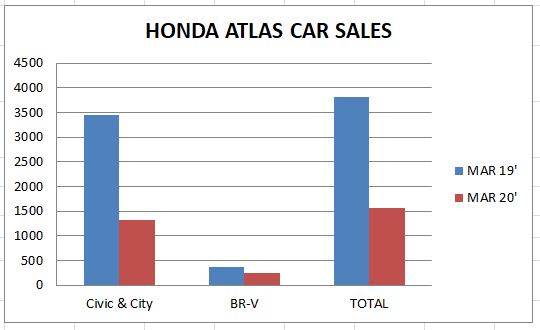 HONDA ATLAS CAR SALES