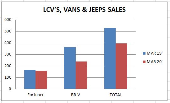 LCV VANS AND JEEPS SALES