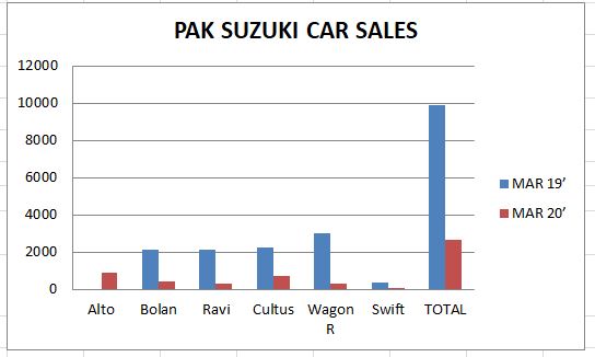 PAK SUZUKI CAR SALES