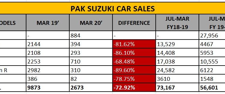PAK SUZUKI CAR SALES