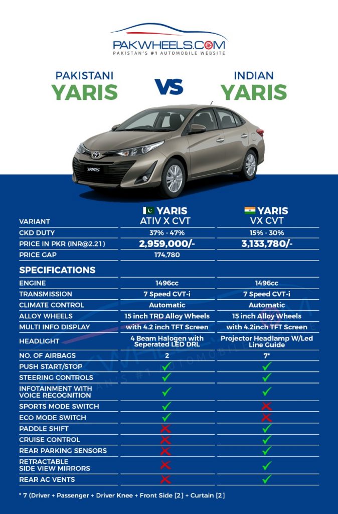 Are Pakistani Cars worth buying? A brief comparison of Pakistani Vs