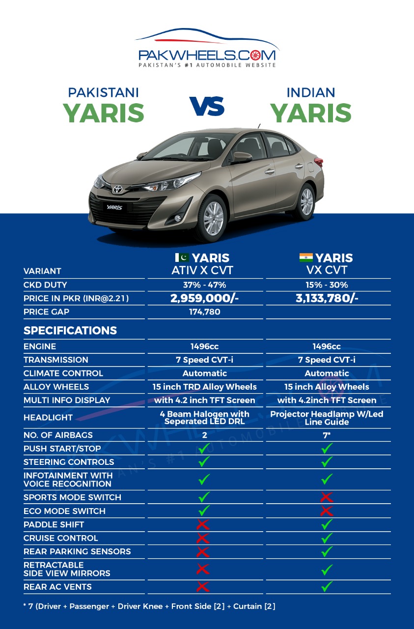 Are Pakistani Cars worth buying A brief comparison of Pakistani