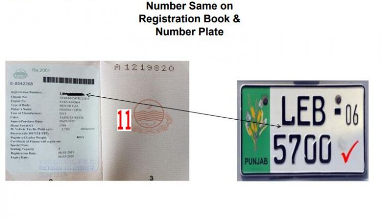 Number plates