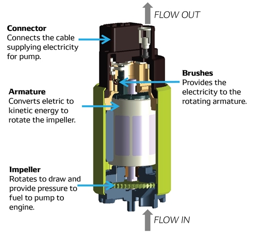 1565161792 Cut Pump 01