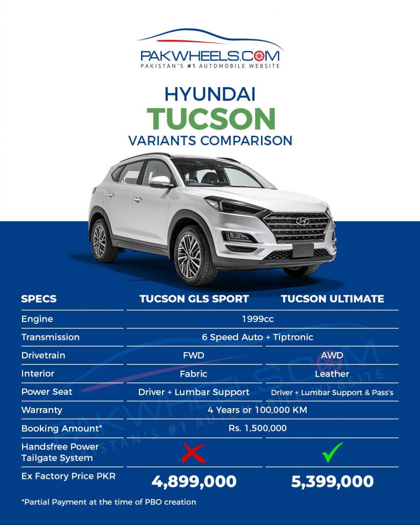 Hyundai Tucson Ultimate Vs. GLS Sport A Comparison PakWheels Blog