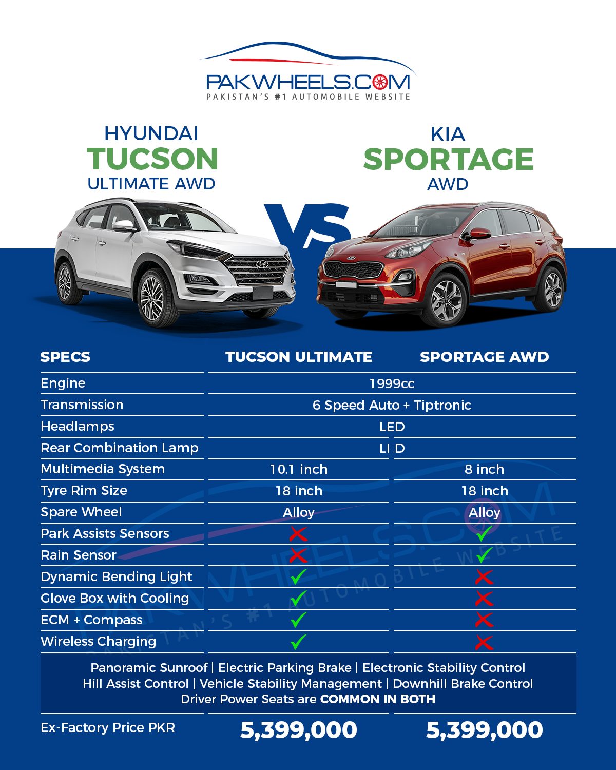 Hyundai Tucson Vs. Kia Sportage A Comparison! PakWheels Blog