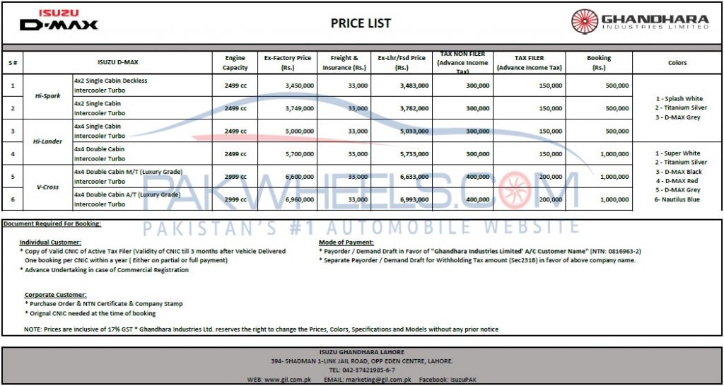 Revised Prices of Isuzu D-Max