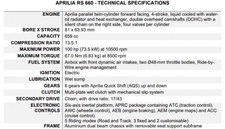 Aprilia Features