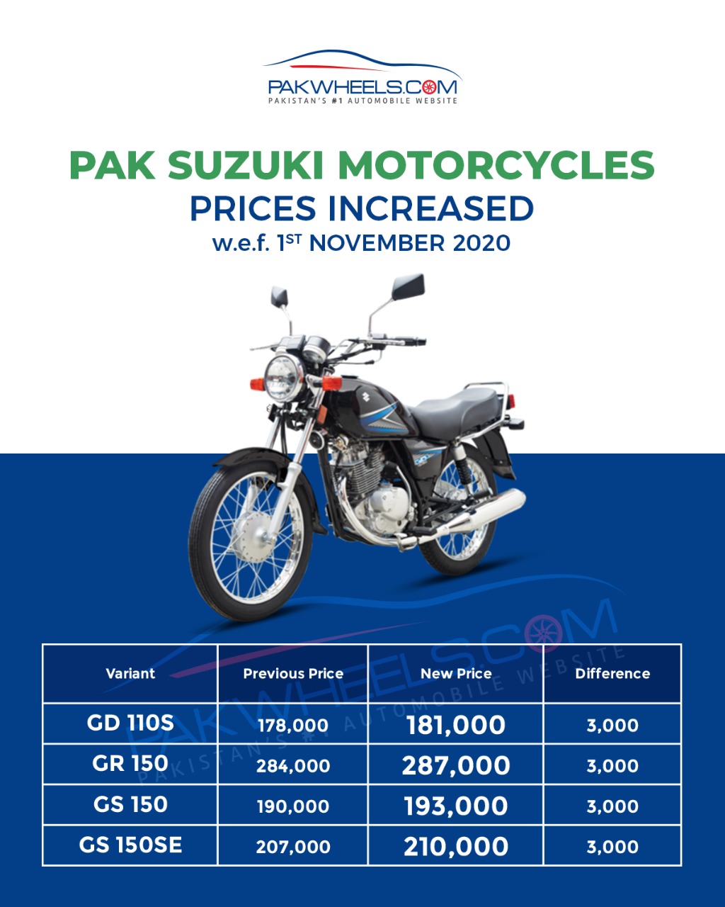 Pak Suzuki Increased Bike Prices, AGAIN! - 43D72eeD Ac6b 4c34 Ba65 013494c566a3