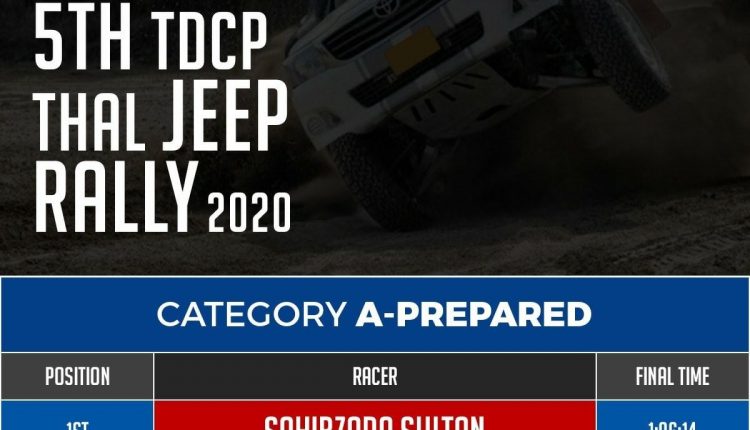 Thal Rally 2020