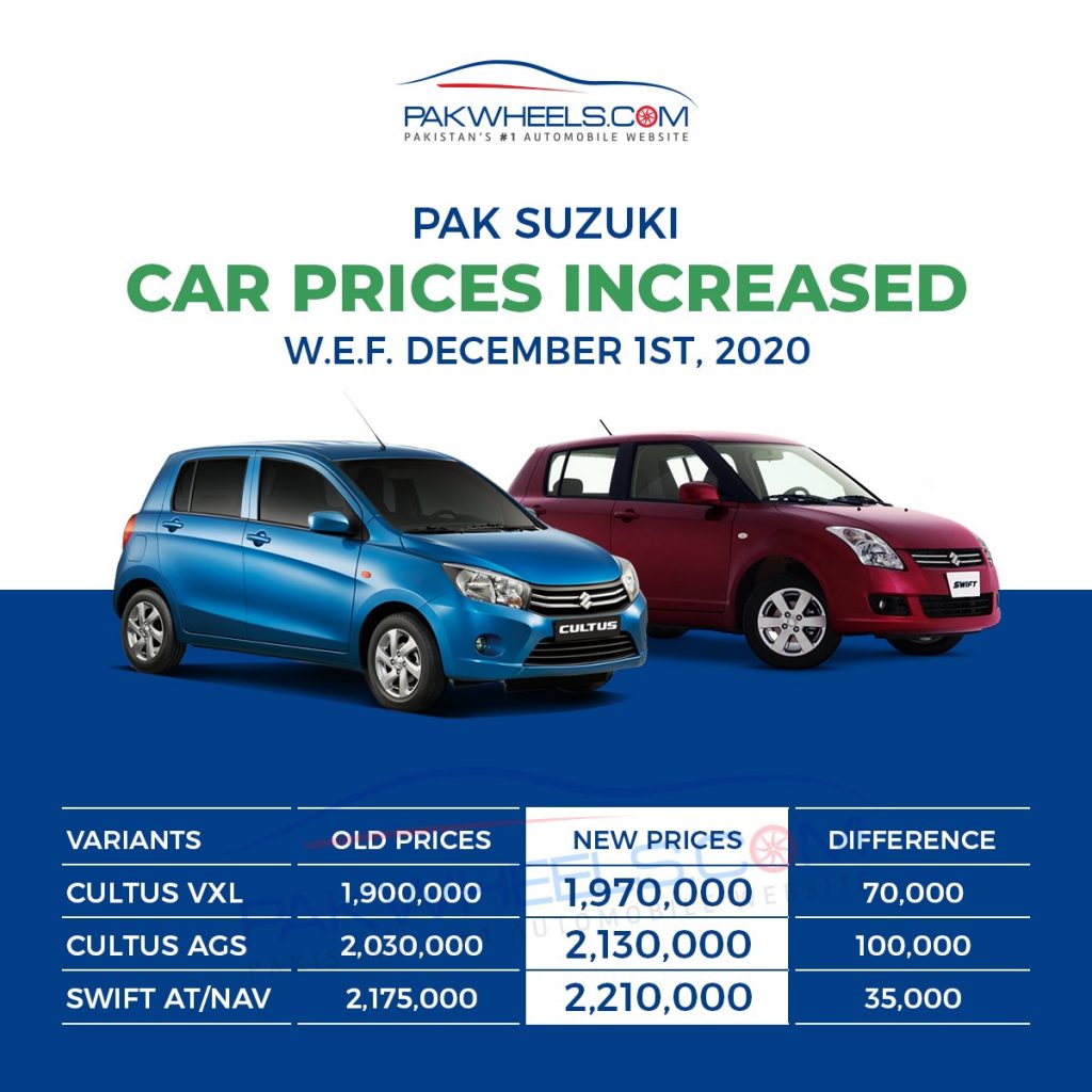 Pak Suzuki Car prices