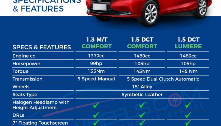 Changan-Alsvin-Variants-Specs-&-Features-Comparison