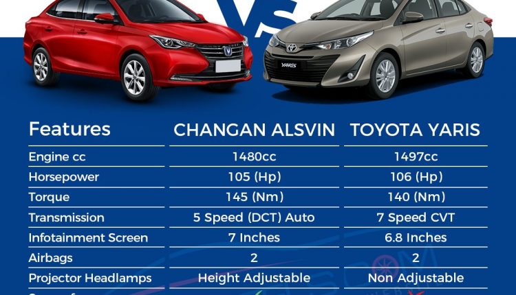 Changan-Alsvin-automatic-vs-Toyota-Yaris-ATIV-X-CVT-1