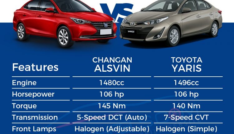 Changan-Alsvin-vs-Toyota-Yaris
