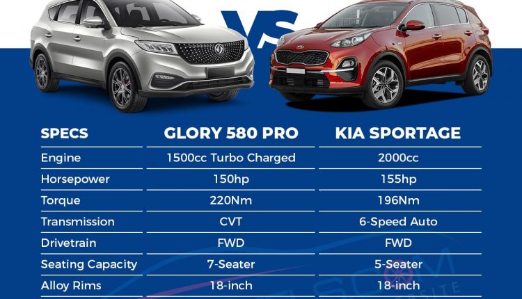 Glory 580 Pro Vs. KIA Sportage