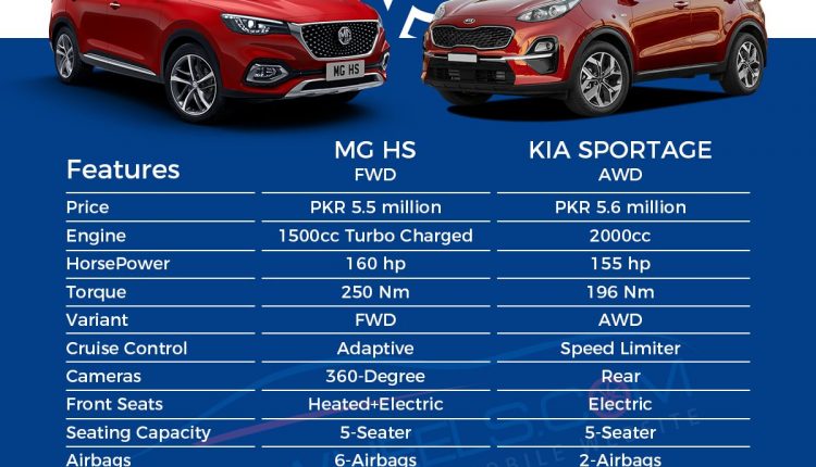HS Vs. Sportage