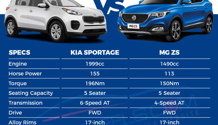 Sportage 3 габариты. Габариты Киа Спортаж 2021. Габариты Спортейдж 4. Киа Спортейдж 4 поколение характеристики.