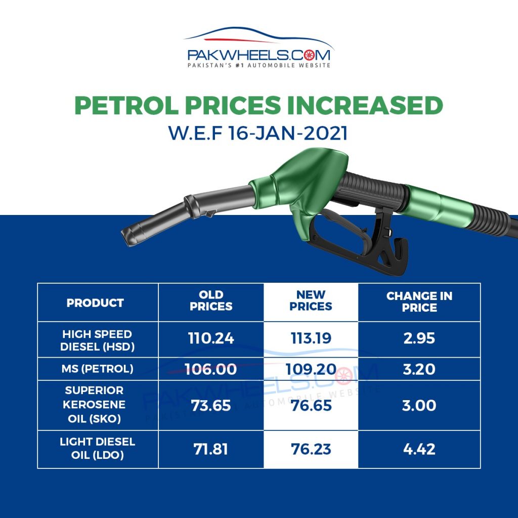 New Prices