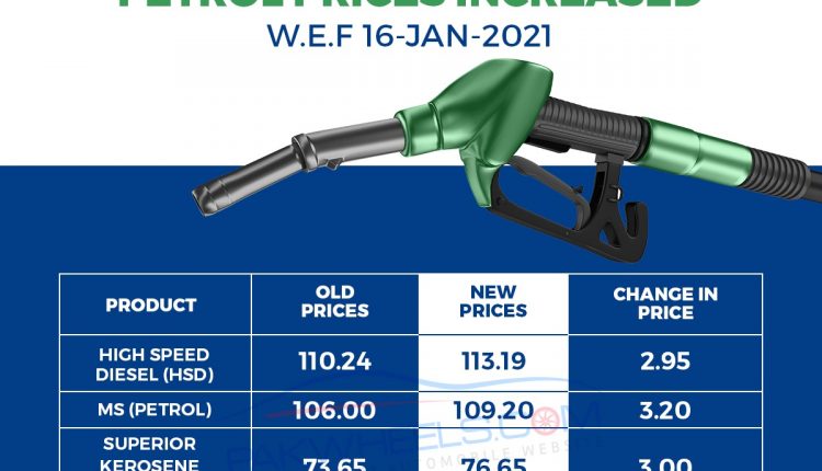 Petrol Prices