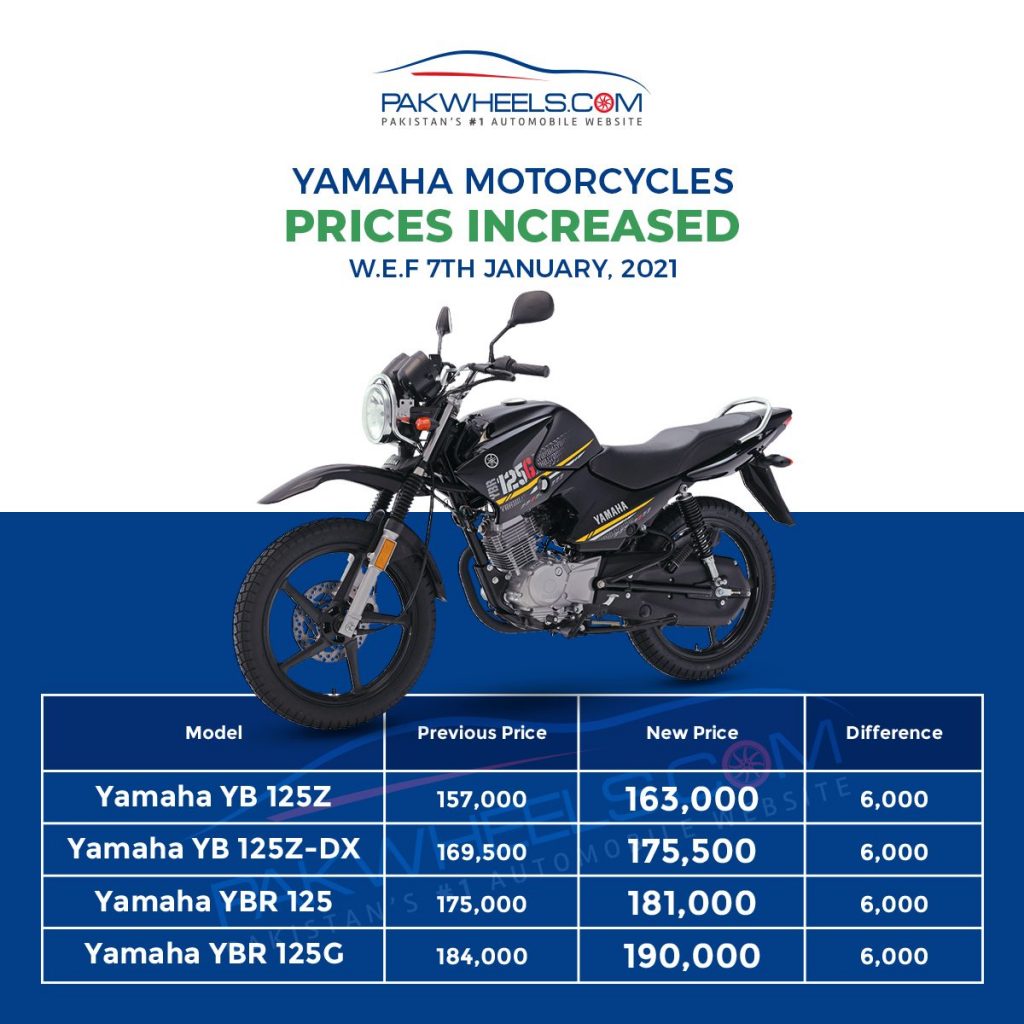 Yamaha Prices