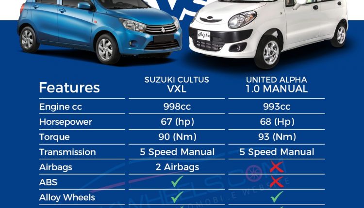 united-alpha-vs-suzuki-cultus