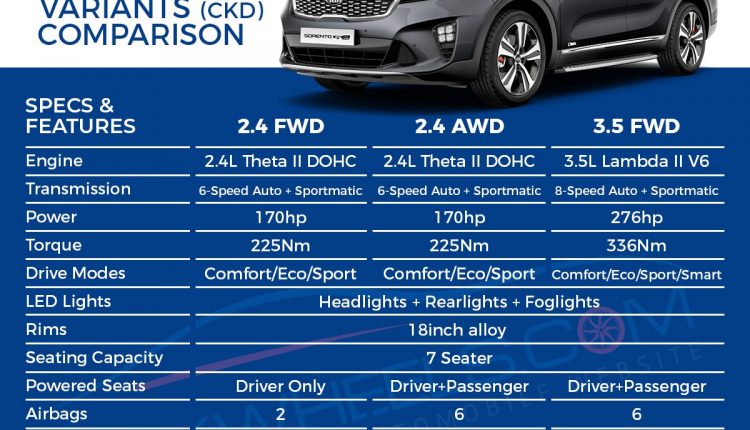KIA Sorento Features