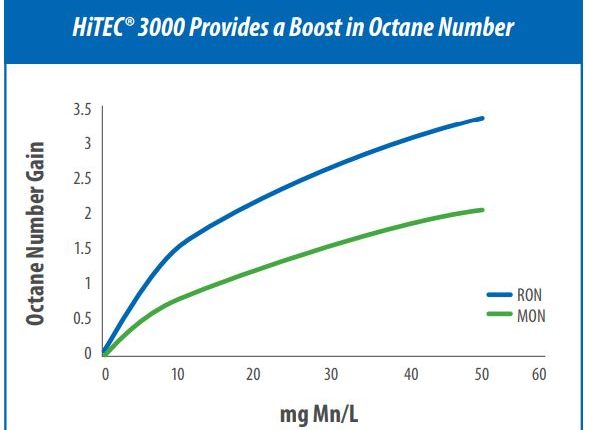 OCTANE