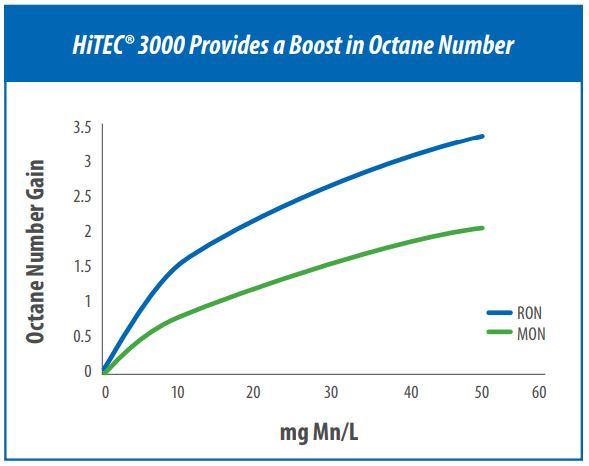 Myth Busting: Truth about High Octane - PakWheels Blog