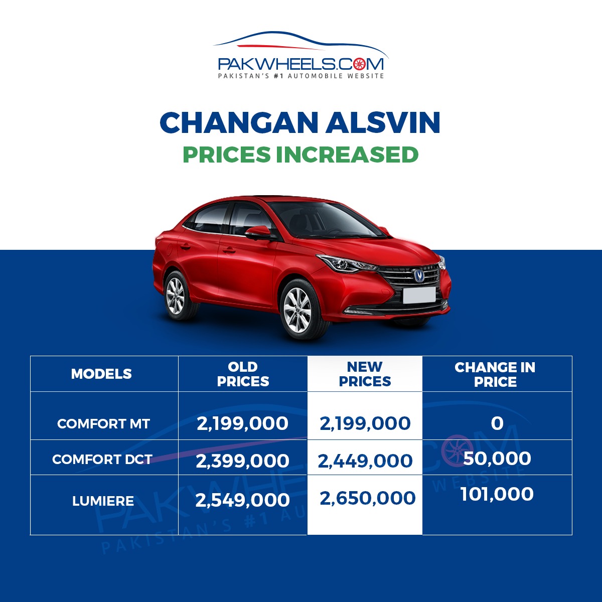 Changan Alsvin Prices