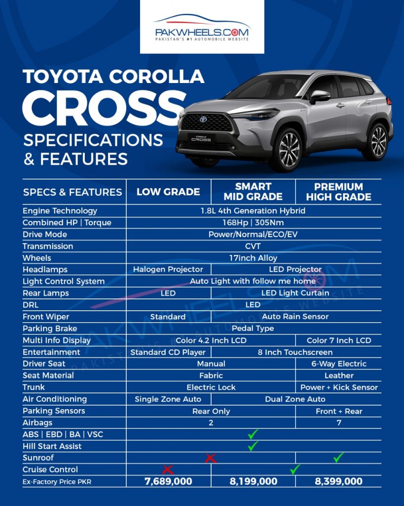 Toyota Corolla Cross Three Variants A Comparison PakWheels Blog