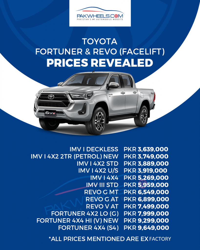 Toyota Revo And Fortuner Facelift Prices REVEALED! - PakWheels Blog