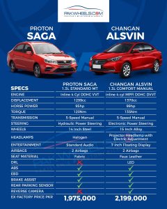 Saga Vs Alsvin 