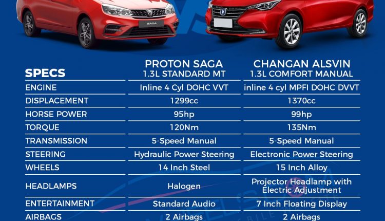 Saga Vs Alsvin - PakWheels Blog