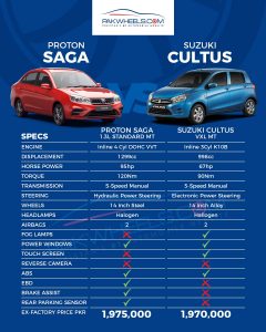 Saga Vs Cultus