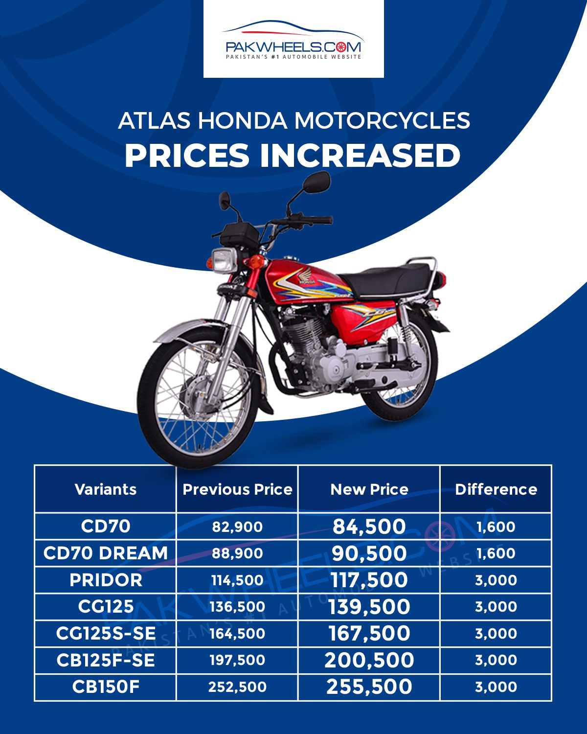 Atlas Honda Prices PakWheels Blog