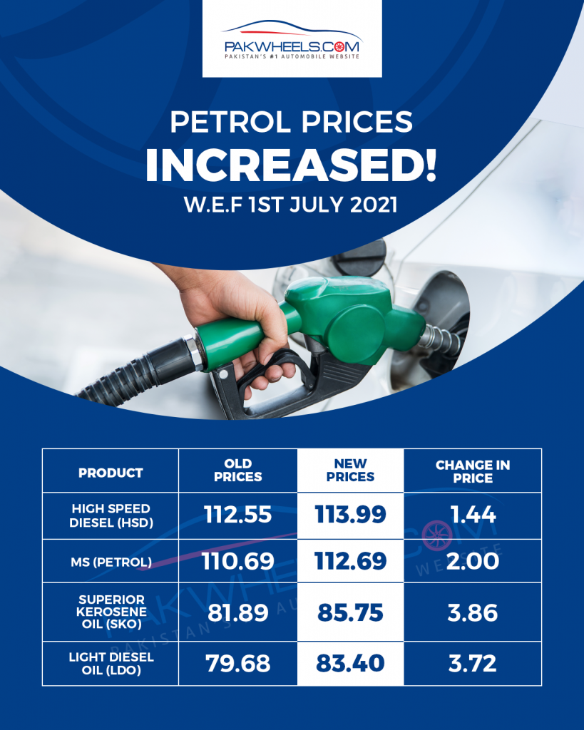 petrol price in pakistan news update