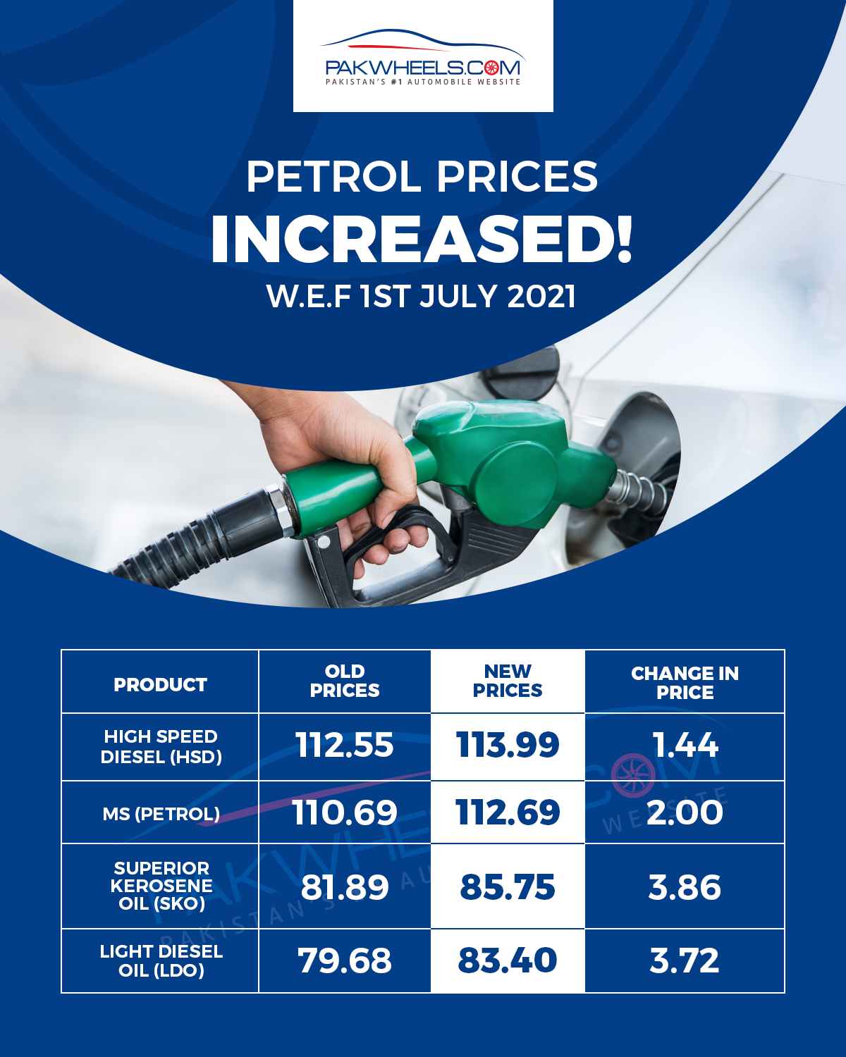 Govt Increased Petrol Price By Rs. 2 Per Liter, AGAIN! PakWheels Blog