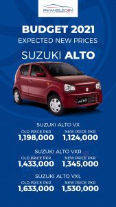 Suzuki Alto New Price