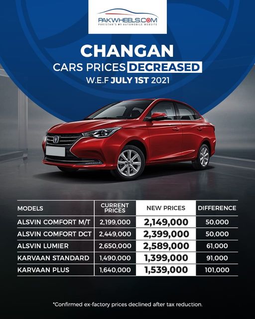 Changan Car Prices - PakWheels Blog