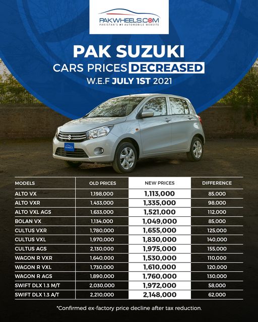 A List Of ALL *Reduced* Car Prices In Pakistan News/Articles