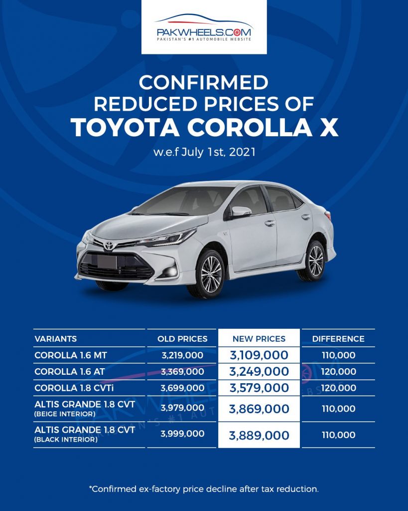 Toyota Corolla New Prices