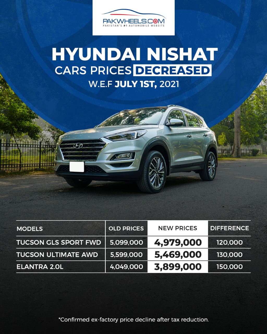 Hyundai Car Prices