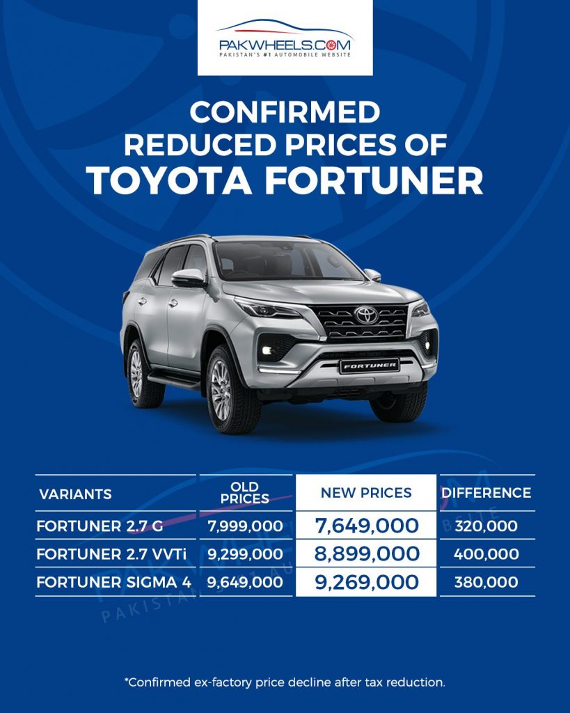 Toyota Fortuner New Prices