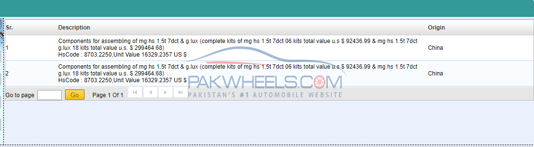 MG HS CKD Kits Price