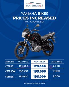 Yamaha Bike Prices