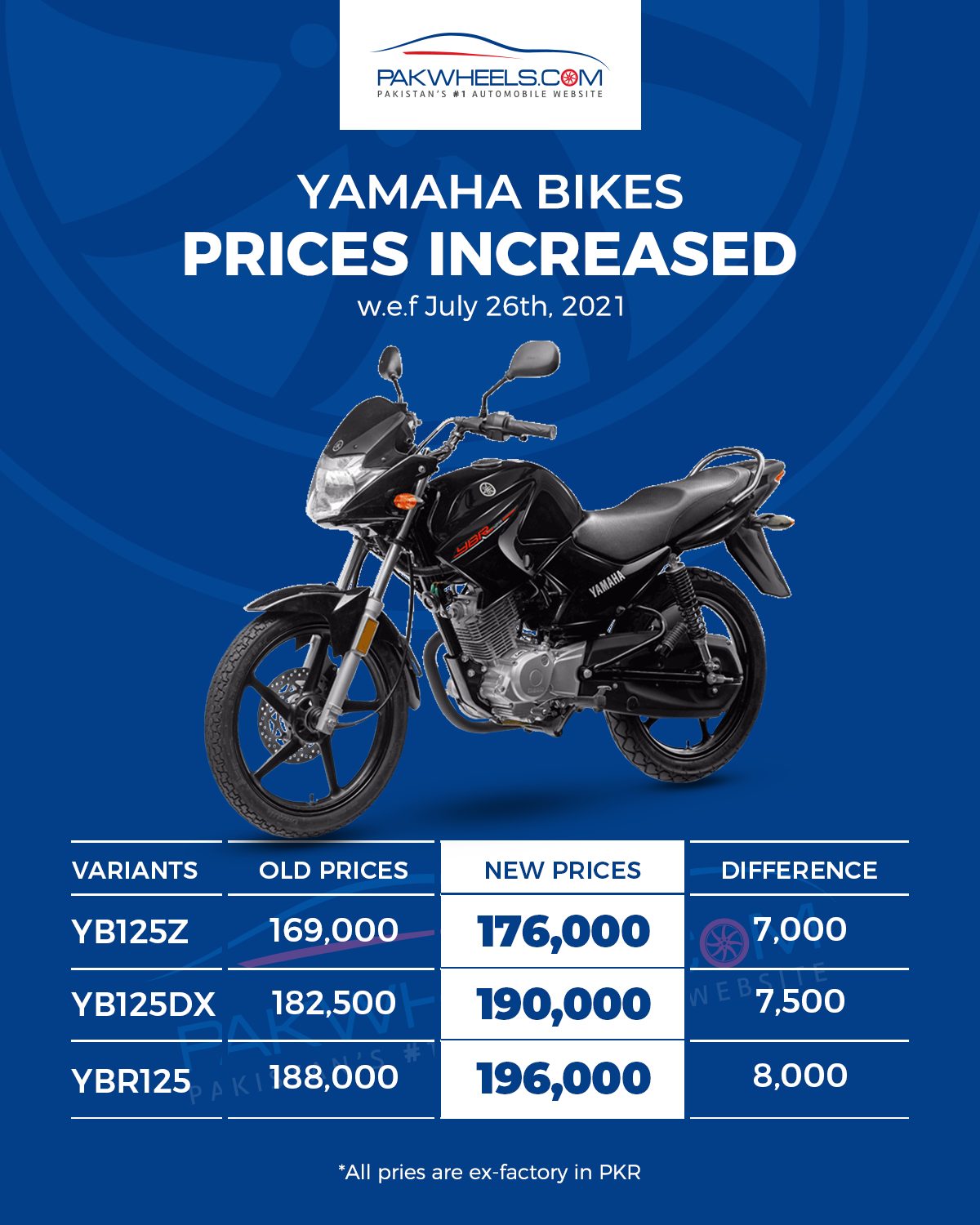 Yamaha Bike Prices - PakWheels Blog