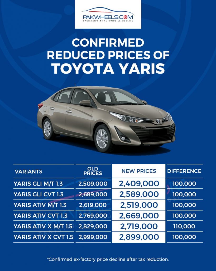 Toyota Yaris New Prices