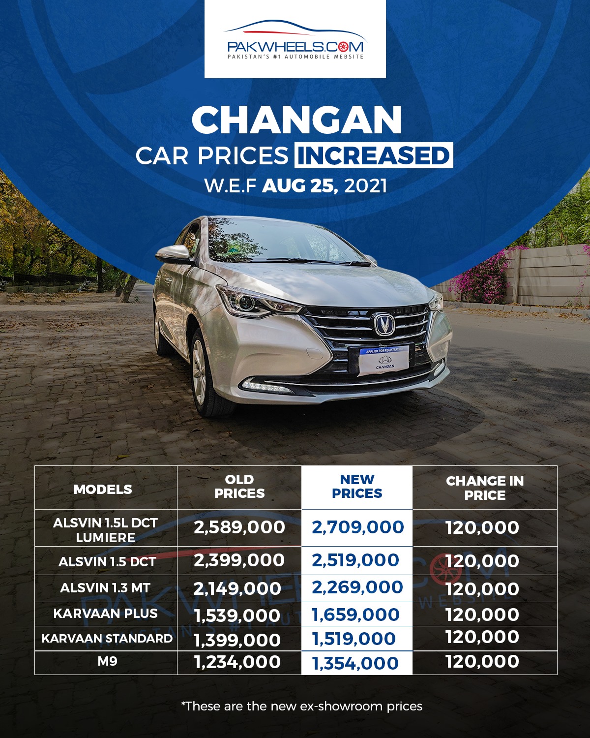 changan new model 2024 price in pakistan