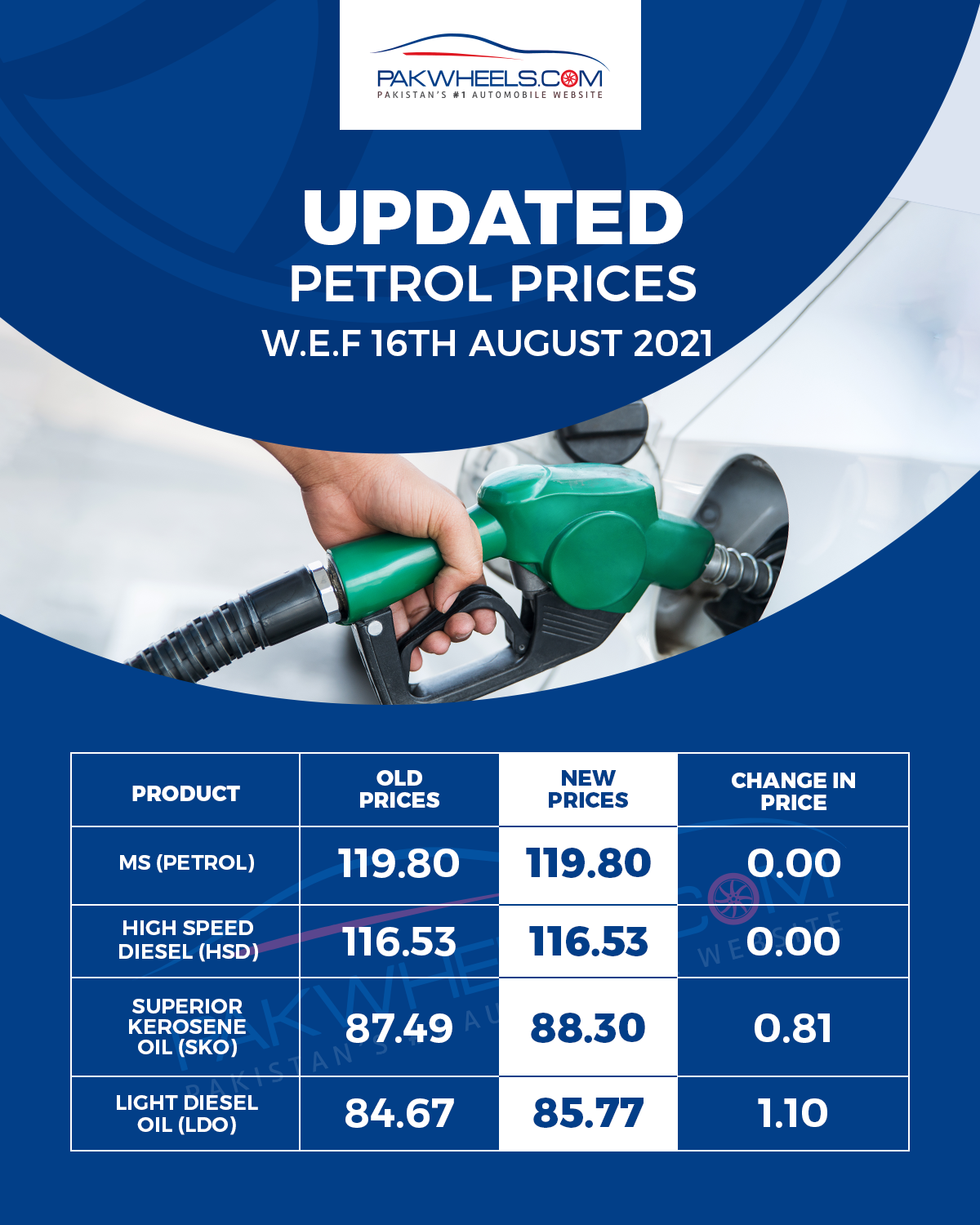 govt-revised-petroleum-prices-for-august-news-articles-motorists